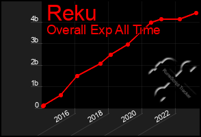 Total Graph of Reku