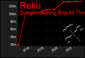 Total Graph of Reku