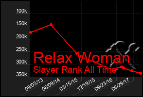 Total Graph of Relax Woman