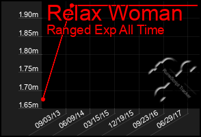 Total Graph of Relax Woman