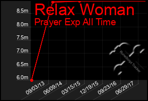 Total Graph of Relax Woman