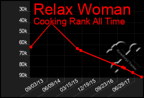 Total Graph of Relax Woman