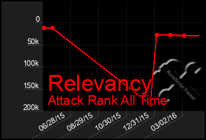 Total Graph of Relevancy
