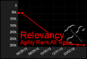 Total Graph of Relevancy
