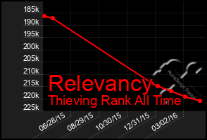 Total Graph of Relevancy