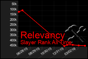 Total Graph of Relevancy