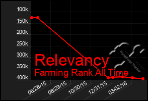 Total Graph of Relevancy