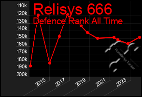 Total Graph of Relisys 666