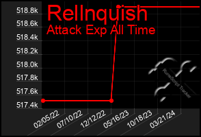 Total Graph of Rellnquish