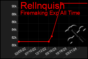 Total Graph of Rellnquish