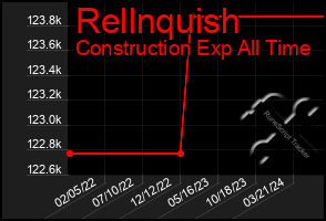 Total Graph of Rellnquish