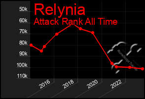 Total Graph of Relynia