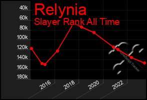 Total Graph of Relynia