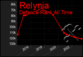 Total Graph of Relynia