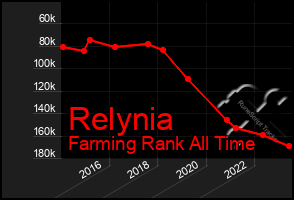 Total Graph of Relynia