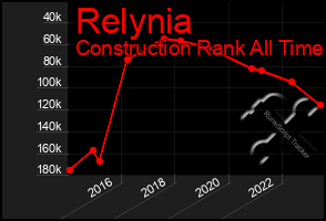 Total Graph of Relynia