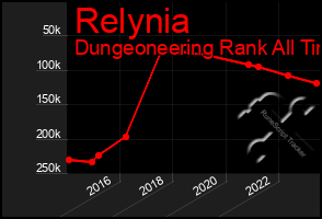 Total Graph of Relynia