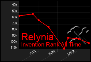 Total Graph of Relynia