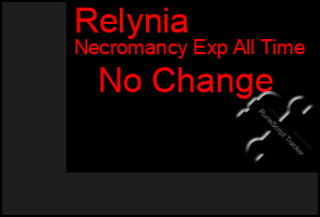 Total Graph of Relynia