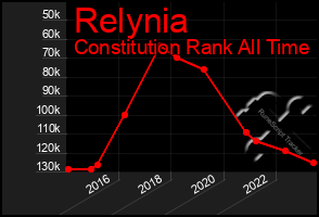 Total Graph of Relynia