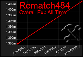 Total Graph of Rematch484