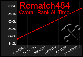 Total Graph of Rematch484