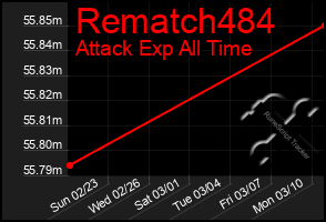 Total Graph of Rematch484