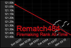 Total Graph of Rematch484