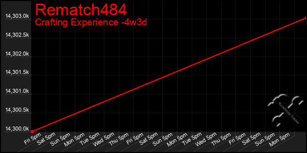 Last 31 Days Graph of Rematch484