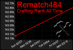 Total Graph of Rematch484