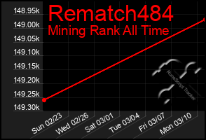 Total Graph of Rematch484