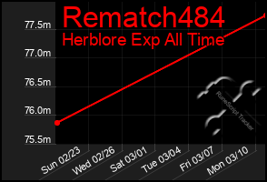 Total Graph of Rematch484