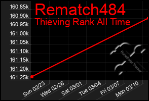 Total Graph of Rematch484