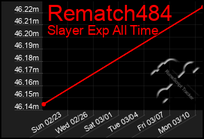 Total Graph of Rematch484