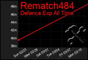 Total Graph of Rematch484