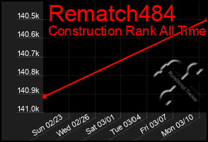 Total Graph of Rematch484