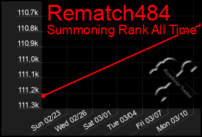 Total Graph of Rematch484