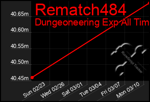 Total Graph of Rematch484