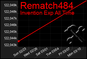 Total Graph of Rematch484