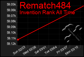 Total Graph of Rematch484