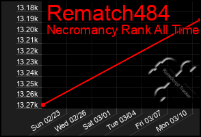 Total Graph of Rematch484