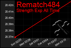 Total Graph of Rematch484