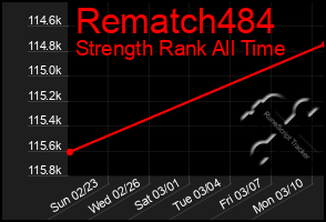 Total Graph of Rematch484