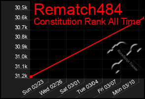 Total Graph of Rematch484