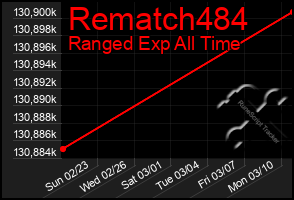 Total Graph of Rematch484