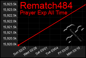 Total Graph of Rematch484