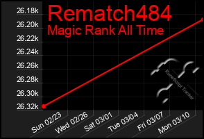 Total Graph of Rematch484