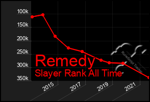 Total Graph of Remedy