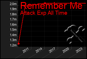 Total Graph of Remember Me