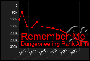 Total Graph of Remember Me